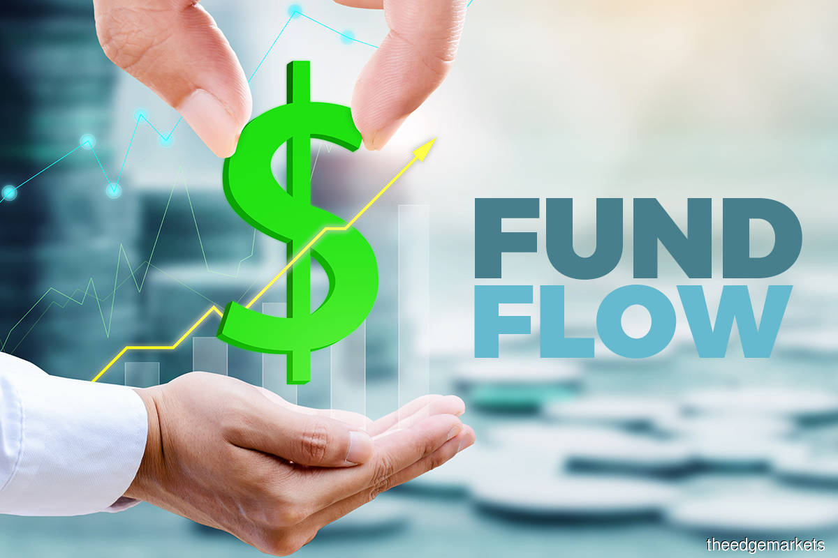 Foreign funds kicked off 2023 with net inflow of RM72.3m, MIDF says